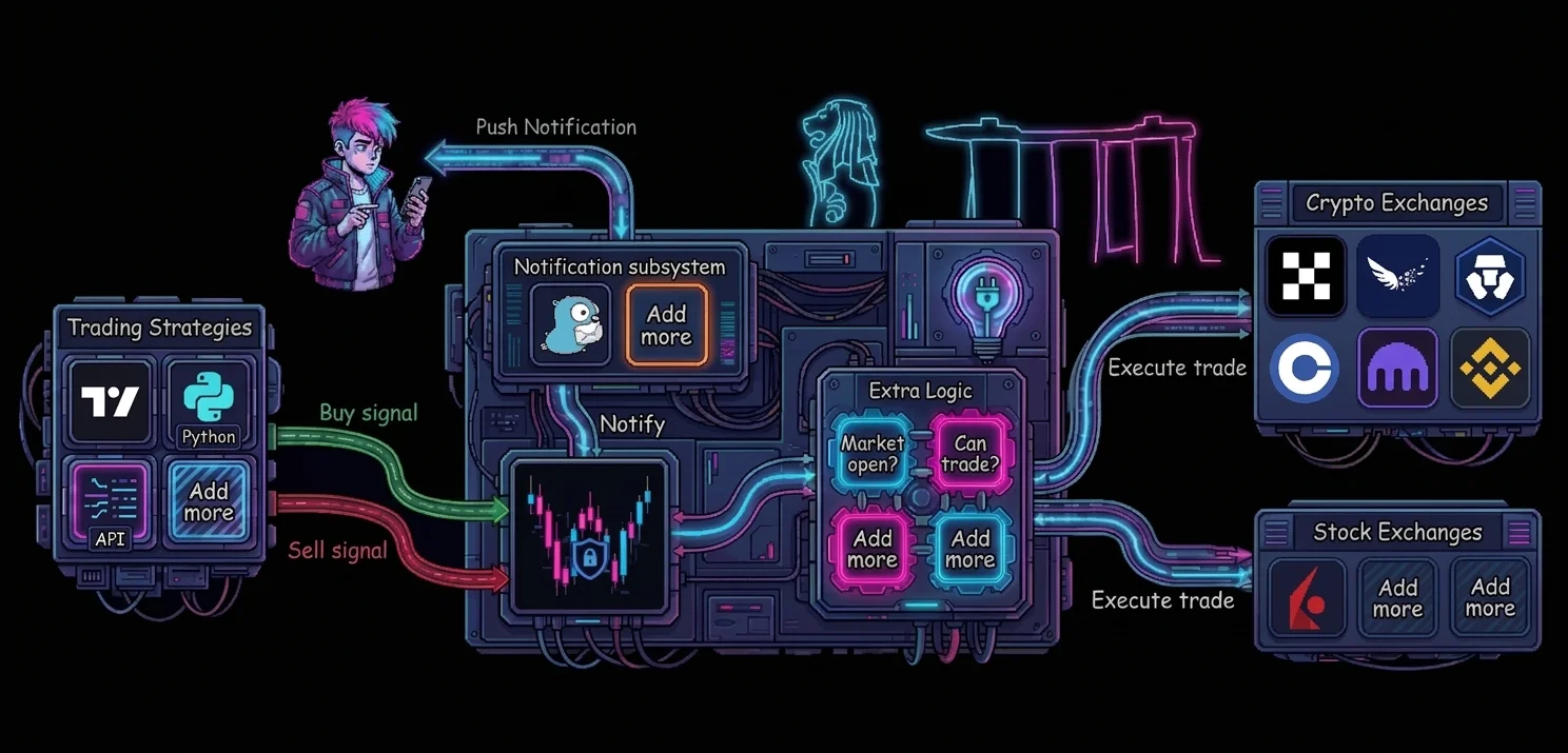 Tradleware Architecture